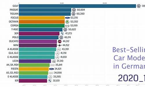 德国汽车销量排行_德国汽车销量排行榜2023年最新