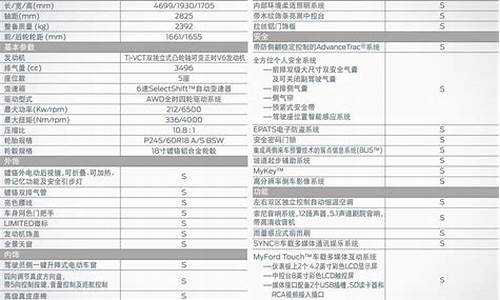 汽车配置参数哪里查看好推荐车型_如何查询汽车配置参数