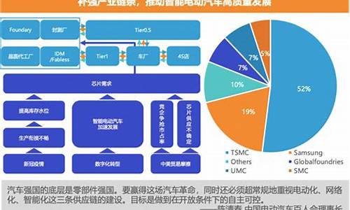 汽车科技前沿研究_汽车技术前沿论文