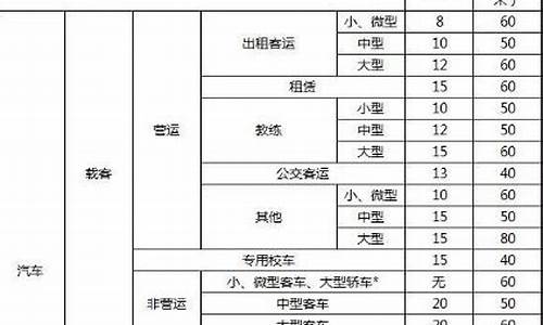 微型汽车报废能补贴多少钱_微型汽车报废年限新规定