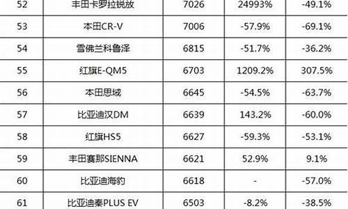 进口奥迪汽车销量排行榜_进口奥迪车型和价格