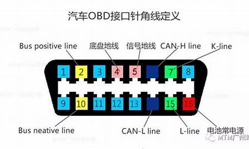 秀尔汽车obd接口有几个_