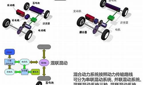 混联式混合动力汽车有哪些_建议别买油电混合动力车