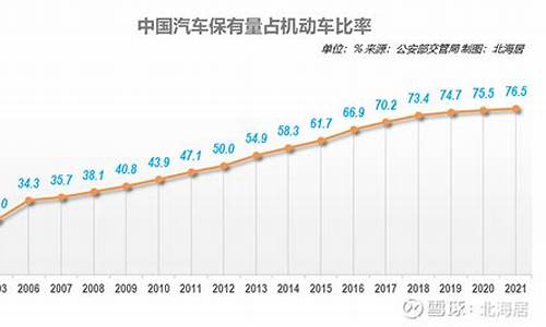 中国汽车保有量2023_中国汽车保有量2023品牌排行榜