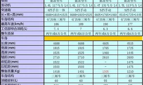 创维汽车配置参数对比研究_创维系列