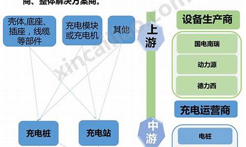 小米汽车充电桩产业链_小米汽车充电器