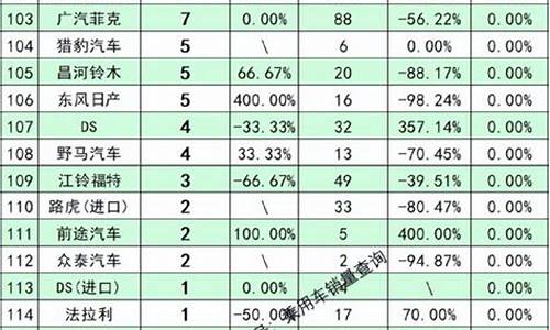 新能源汽车排行榜5万元以下的车型_5万以下的新能源汽车价格表