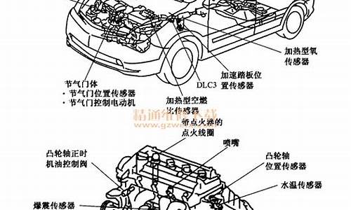 普锐斯汽车的结构组成_普锐斯车型介绍