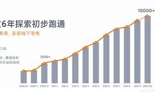 小米汽车预计售价_小米汽车销量趋势预测最新预测