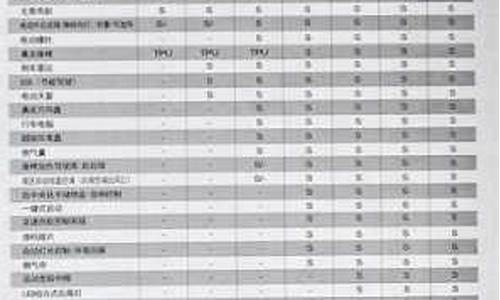 汽车的配置高低区别在哪里_汽车配置高低看哪里最好推荐