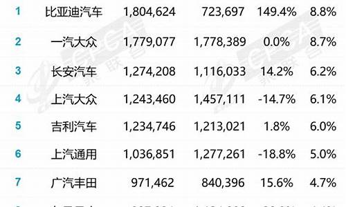 中国汽车销量排行榜2023最新排行榜图片_中国汽车销量排行榜