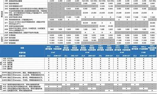 宝马5系配置参数配置大全_宝马5系配置参数配置