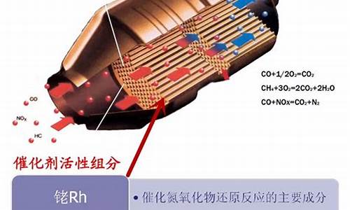 三元催化是什么东西啊值钱吗_三元催化是什么东西