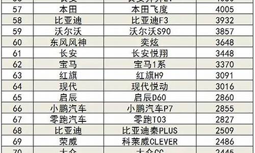 小米汽车3月份销量排名一览表_小米汽车预计售价