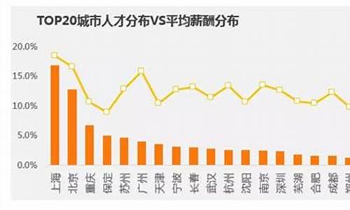 汽车测评师工资一般多少钱一个月啊_汽车测评师工资一般多少钱一个月啊知乎