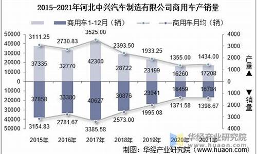 中兴汽车2020年会_中兴汽车产量