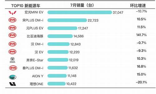 7月汽车销量排行榜完整榜单2020_7月汽车销量盖世