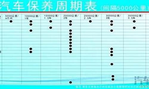 威驰汽车保养周期一览表最新_威驰车保养都保养什么