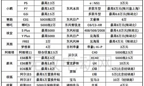 电动汽车降价原因分析报告_电动汽车降价原因分析