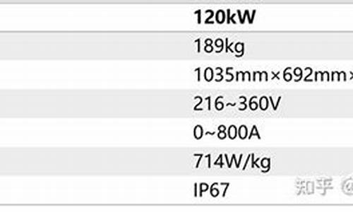 发动机额定功率105kw是多大马力_发动机额定功率