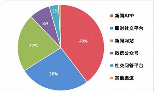 小米汽车发售_小米汽车销量2000万台