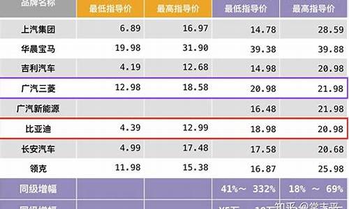 新能源汽车车辆价格_新能源汽车 价格