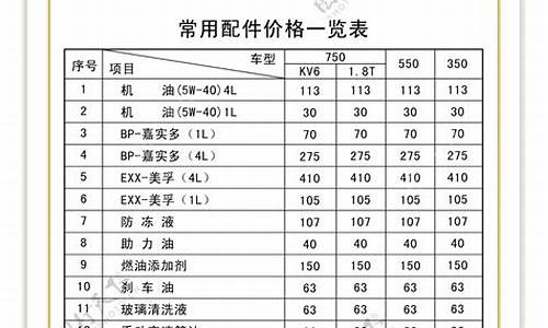 荣威550汽车配件大全_荣威550汽车配件报价