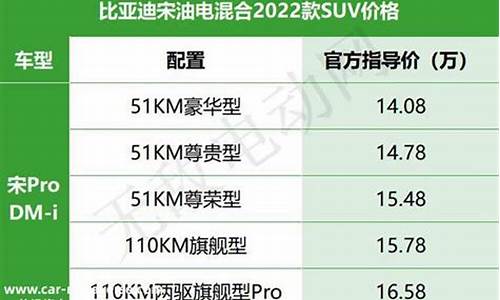 比亚迪油电suv车型最新型_比亚迪油电车价格表