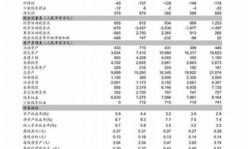 byd新能源汽车价格表_新能源汽车报价表