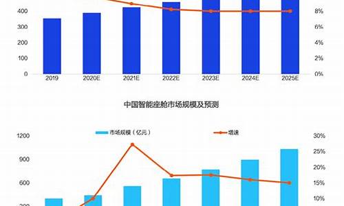 lng汽车市场分析_lng汽车市场分析报告