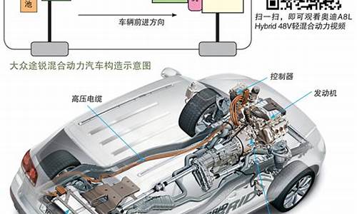 suv油电混合动力汽车有哪些_suv油电混合动力汽车有哪些品牌