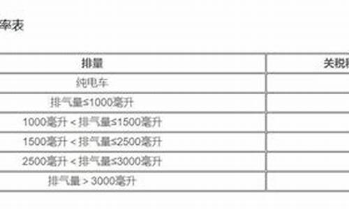 中国汽车进口税率_中国汽车进口税率多少