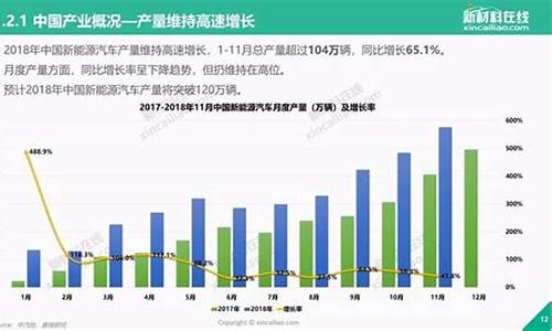 天然气汽车未来的趋势_天然气重卡的前景