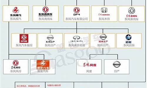 中国有多少汽车企业_中国有多少汽车企业?