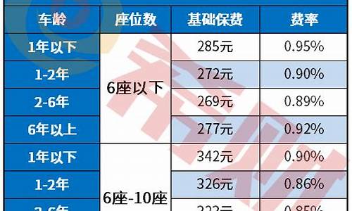 买汽车保险价格表最新_买汽车保险价格表最新图片