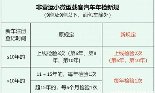 小型汽车年检时间规定表