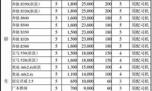 武汉汽车租赁价格表_武汉汽车租赁价格表最新