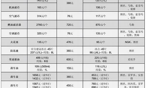 捷豹xj汽车保养费用_捷豹xj汽车保养费用多少