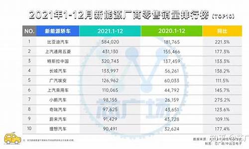 新能源汽车销量排行榜2024年2月_新能源汽车销量排行榜2024年2月第四周