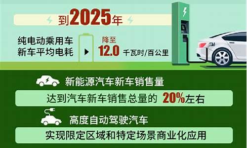 新能源汽车规划发布_新能源汽车规划发布时间