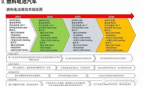 新能源汽车技术路径_新能源汽车技术路径分析