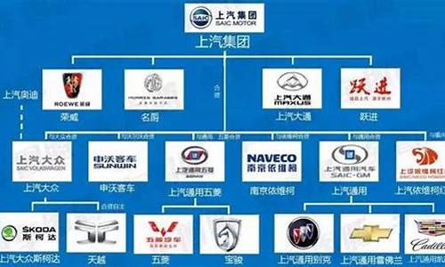 汽车企业哪些是国企_汽车企业哪些是国企单位