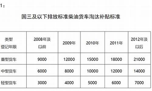 汽车换购补贴排放标准_汽车换购补贴排放标准是多少