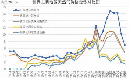 汽车天然气价格最新价格多少钱一公斤_汽车天然气价格最新价格多少钱一公斤啊