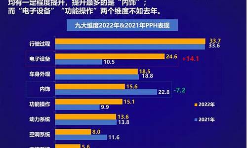 汽车质量问题向哪里投诉_汽车质量问题向哪里投诉最有效