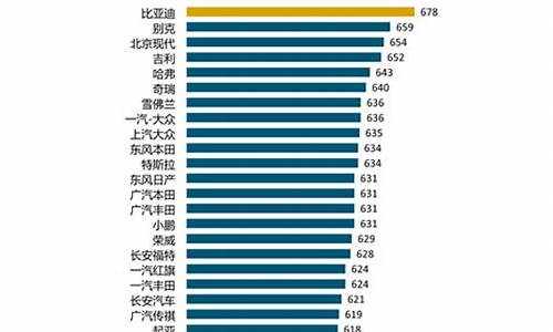 汽车购买推荐度_汽车购买推荐度排行榜