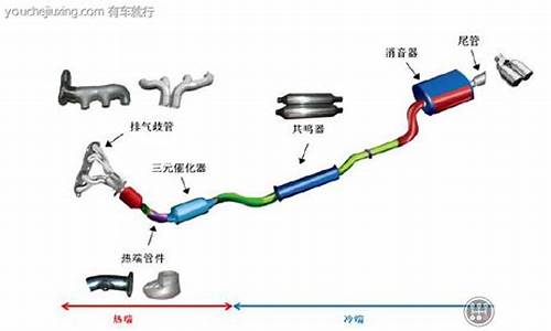 汽车尾气处理方法_汽车尾气处理方法化学方程式