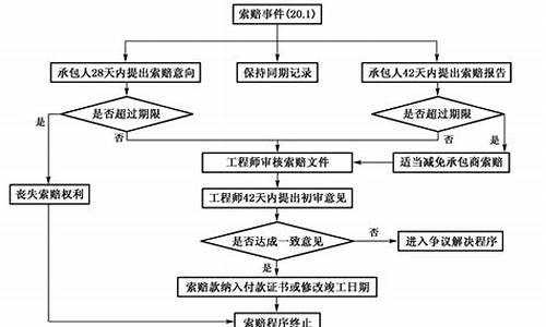 汽车质量问题索赔流程_汽车质量问题索赔流程时间超了,里程没超