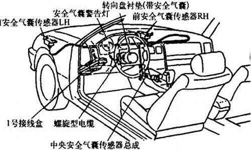 汽车气囊原理图_汽车气囊原理图解