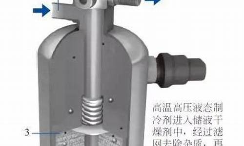 汽车空气干燥器接管图_汽车空气干燥器接管图片